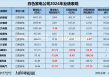 白电年报|行业“马太效应”显著 包括格力在内半数公司营收缩水 康佳、惠而浦、雪祺电气业绩持续下滑